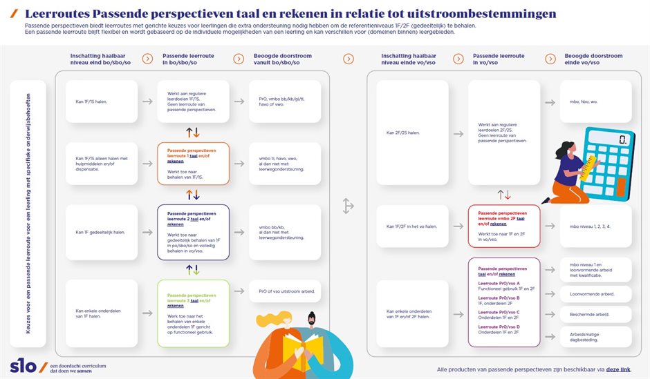 leerroutes-passende-perspectieven