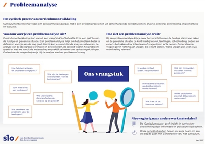 Infokaart probleemanalyse