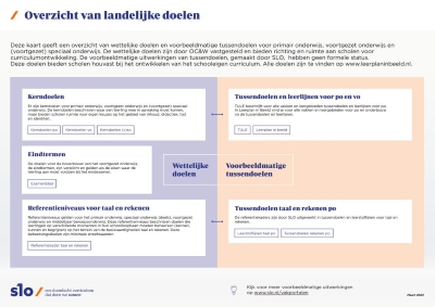 overzicht landelijke doelen