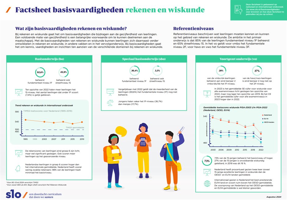 Afbeelding factsheet rekenen-wiskunde