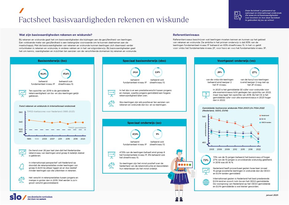 Factsheet-Basisvaardigheden-RekenenWiskunde-januari2025